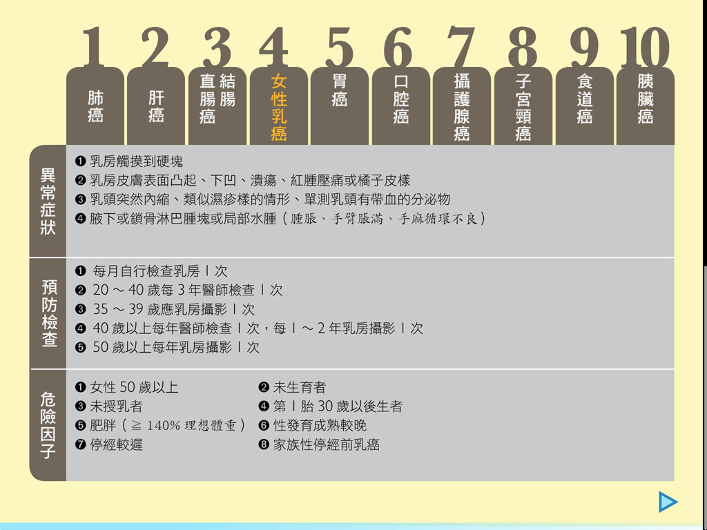 健康書．告別！上班族十大病痛